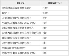 北京瑞風協(xié)同科技公司2.78%股權轉讓 聚焦計算機軟件開發(fā)領域