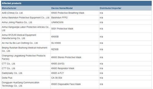 口罩價(jià)格驟降時(shí)代，外貿(mào)人與國(guó)內(nèi)貿(mào)易代理的轉(zhuǎn)型與機(jī)遇