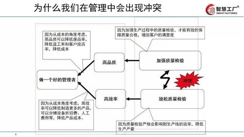 讓工廠跑起來 全供應(yīng)鏈下的精益管理技巧及軟件開發(fā)應(yīng)用