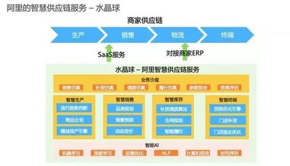 供應(yīng)鏈金融與供應(yīng)鏈管理服務(wù) 驅(qū)動(dòng)現(xiàn)代商業(yè)生態(tài)的雙引擎