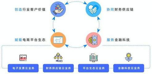 沖云破界 縱橫票海 清華五道口金融EMBA-13B班參訪百望云 探索智慧供應(yīng)鏈新航標(biāo)