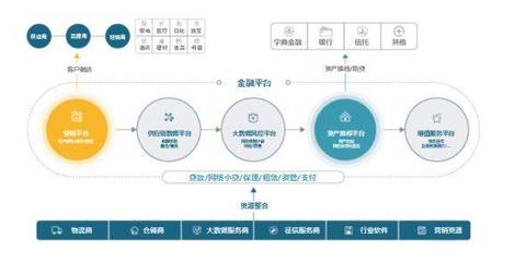 供應(yīng)鏈金融商業(yè)模式解析與軟件開發(fā)實(shí)踐路徑