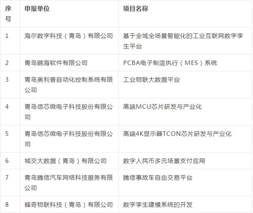 嶗山區10項軟件成果擬獲省級認定，彰顯區域科創實力